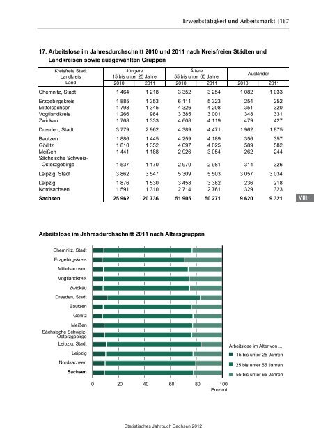 Statistisches Jahrbuch 2012 - Statistik - Freistaat Sachsen