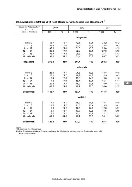 Statistisches Jahrbuch 2012 - Statistik - Freistaat Sachsen