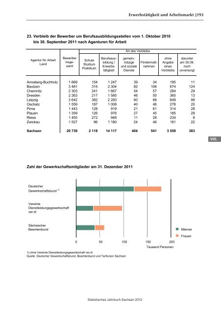 Statistisches Jahrbuch 2012 - Statistik - Freistaat Sachsen