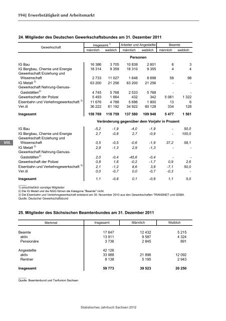 Statistisches Jahrbuch 2012 - Statistik - Freistaat Sachsen