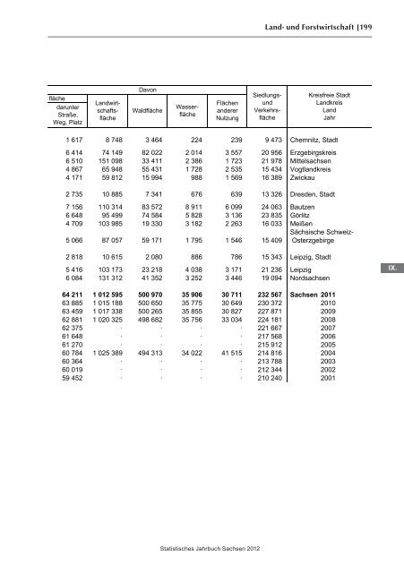 Statistisches Jahrbuch 2012 - Statistik - Freistaat Sachsen