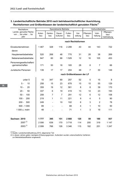 Statistisches Jahrbuch 2012 - Statistik - Freistaat Sachsen