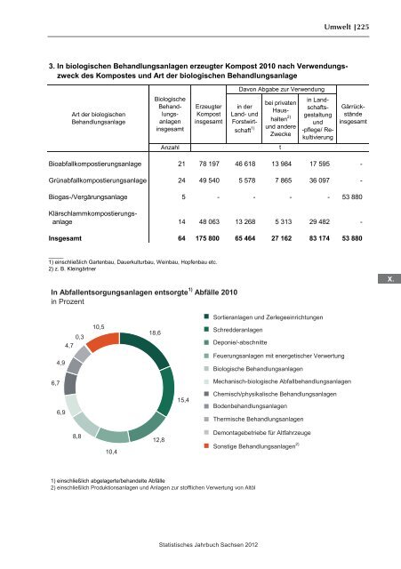 Statistisches Jahrbuch 2012 - Statistik - Freistaat Sachsen