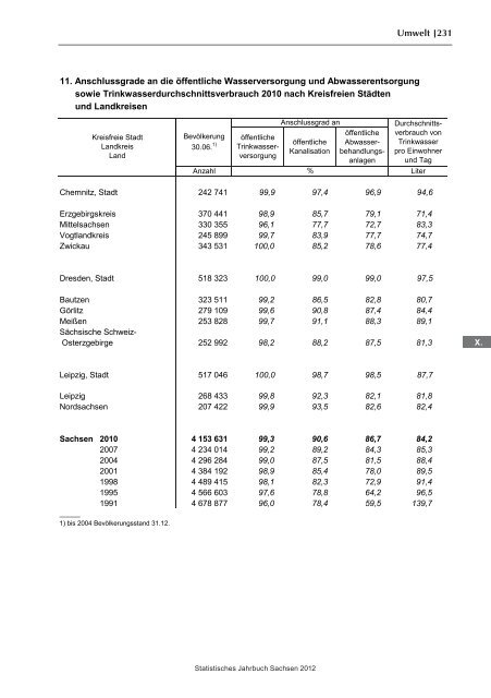 Statistisches Jahrbuch 2012 - Statistik - Freistaat Sachsen