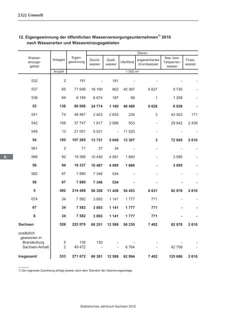 Statistisches Jahrbuch 2012 - Statistik - Freistaat Sachsen