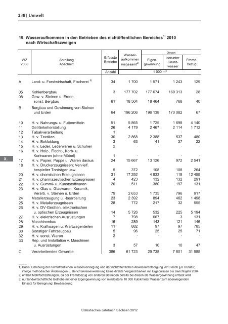 Statistisches Jahrbuch 2012 - Statistik - Freistaat Sachsen