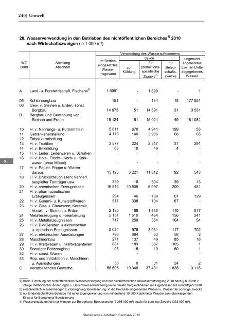 Statistisches Jahrbuch 2012 - Statistik - Freistaat Sachsen