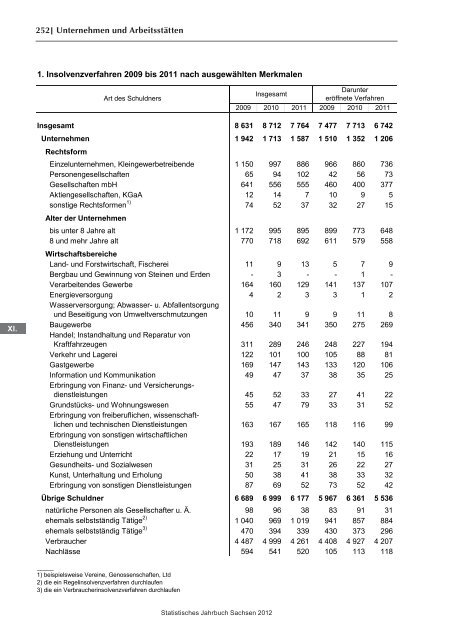 Statistisches Jahrbuch 2012 - Statistik - Freistaat Sachsen