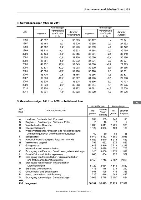 Statistisches Jahrbuch 2012 - Statistik - Freistaat Sachsen