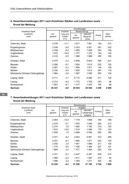 Statistisches Jahrbuch 2012 - Statistik - Freistaat Sachsen