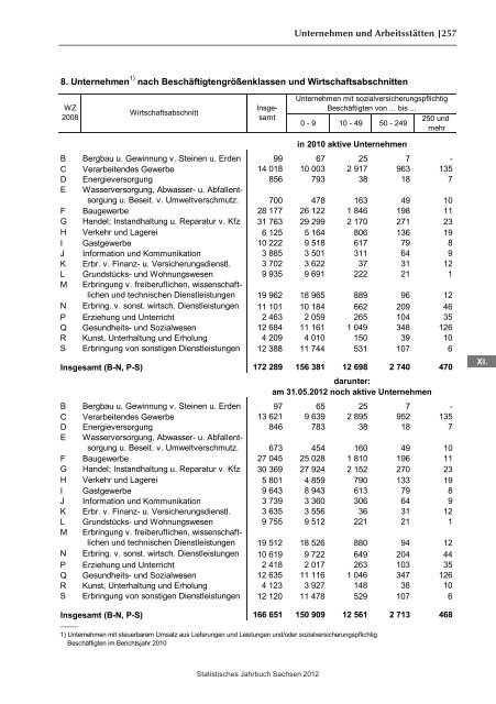 Statistisches Jahrbuch 2012 - Statistik - Freistaat Sachsen