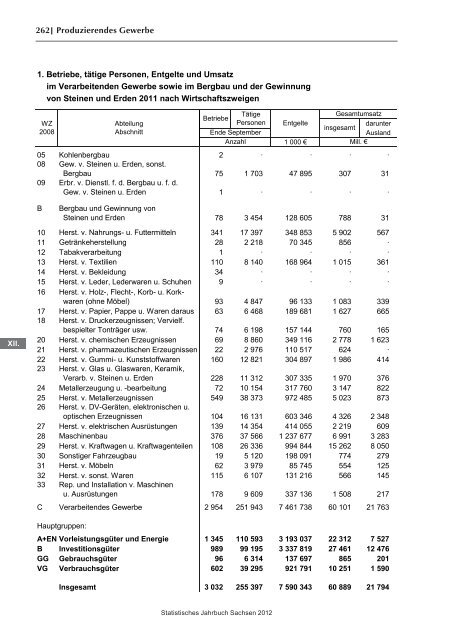 Statistisches Jahrbuch 2012 - Statistik - Freistaat Sachsen