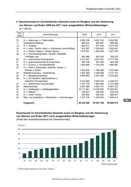 Statistisches Jahrbuch 2012 - Statistik - Freistaat Sachsen