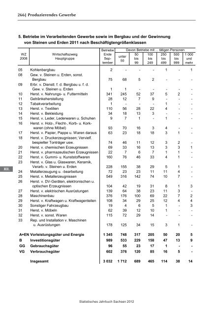 Statistisches Jahrbuch 2012 - Statistik - Freistaat Sachsen