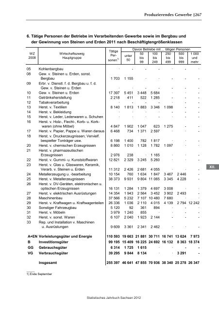 Statistisches Jahrbuch 2012 - Statistik - Freistaat Sachsen