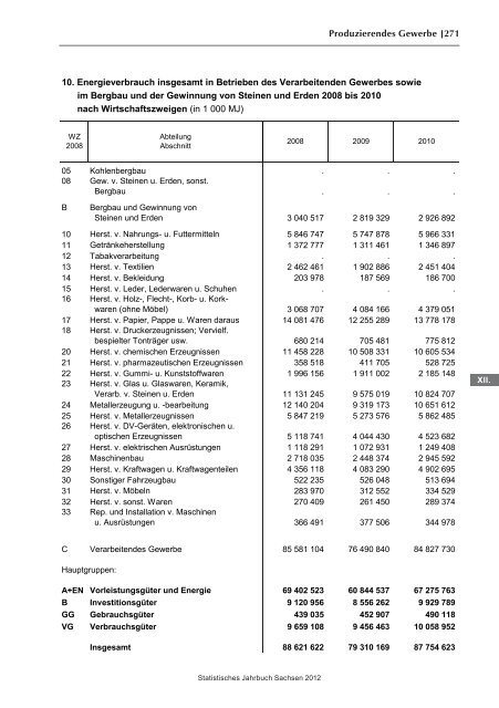 Statistisches Jahrbuch 2012 - Statistik - Freistaat Sachsen