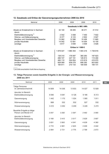 Statistisches Jahrbuch 2012 - Statistik - Freistaat Sachsen