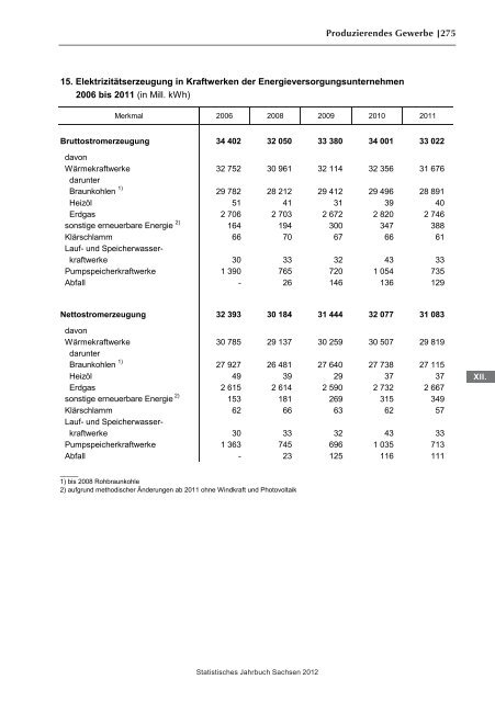 Statistisches Jahrbuch 2012 - Statistik - Freistaat Sachsen