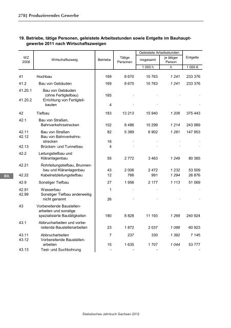 Statistisches Jahrbuch 2012 - Statistik - Freistaat Sachsen