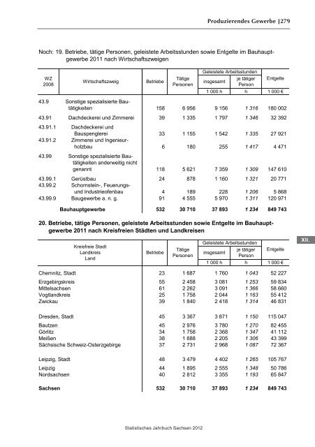 Statistisches Jahrbuch 2012 - Statistik - Freistaat Sachsen