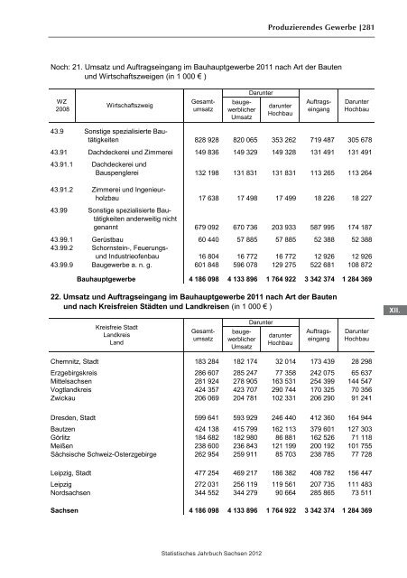 Statistisches Jahrbuch 2012 - Statistik - Freistaat Sachsen