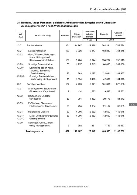 Statistisches Jahrbuch 2012 - Statistik - Freistaat Sachsen