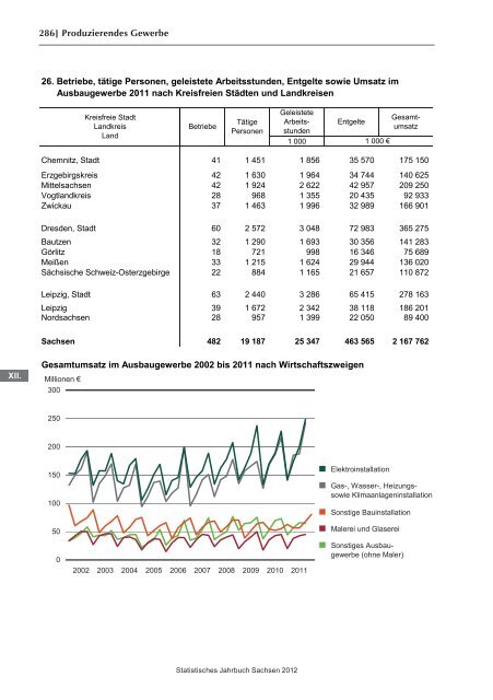 Statistisches Jahrbuch 2012 - Statistik - Freistaat Sachsen