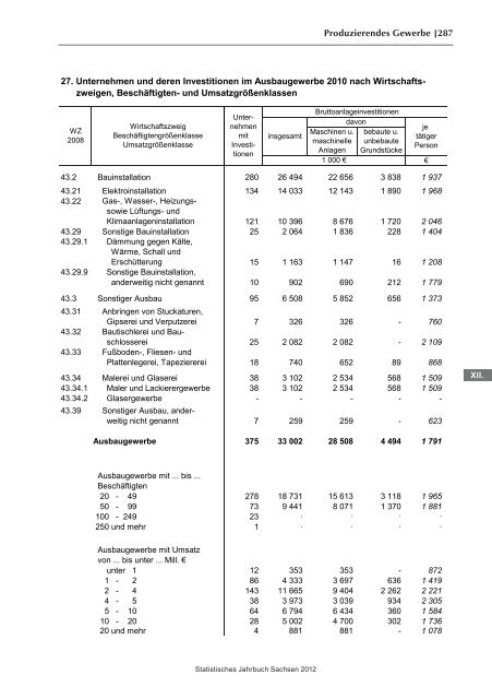 Statistisches Jahrbuch 2012 - Statistik - Freistaat Sachsen