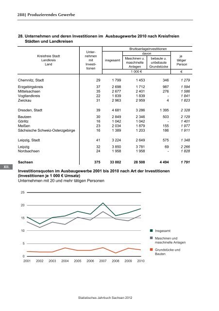 Statistisches Jahrbuch 2012 - Statistik - Freistaat Sachsen