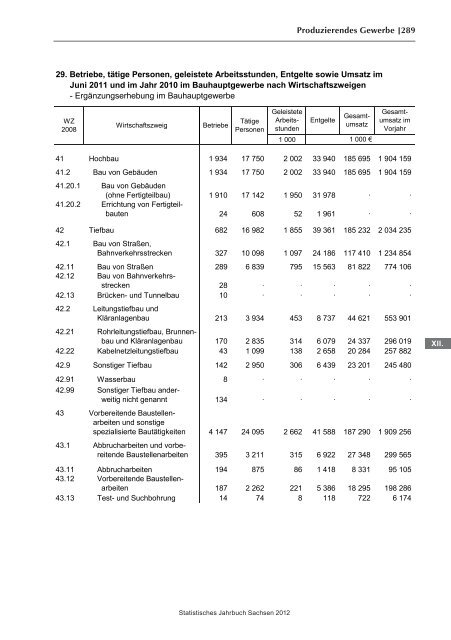 Statistisches Jahrbuch 2012 - Statistik - Freistaat Sachsen