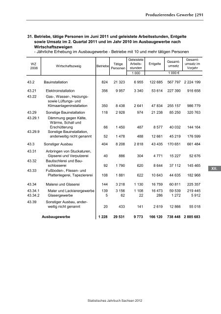 Statistisches Jahrbuch 2012 - Statistik - Freistaat Sachsen