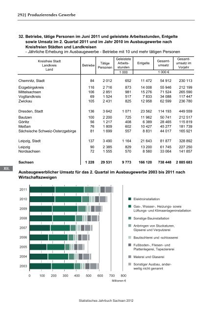 Statistisches Jahrbuch 2012 - Statistik - Freistaat Sachsen