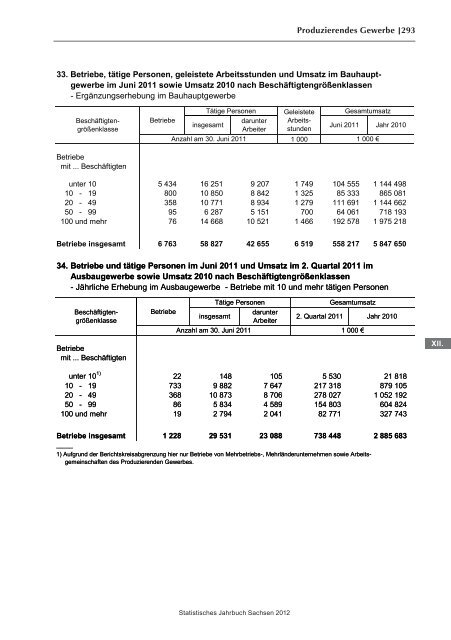 Statistisches Jahrbuch 2012 - Statistik - Freistaat Sachsen