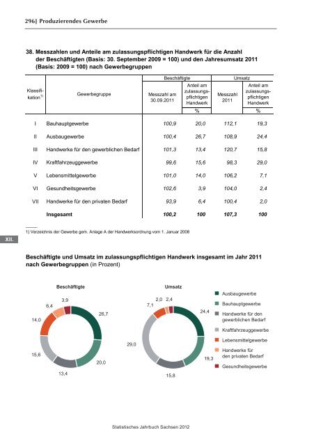 Statistisches Jahrbuch 2012 - Statistik - Freistaat Sachsen