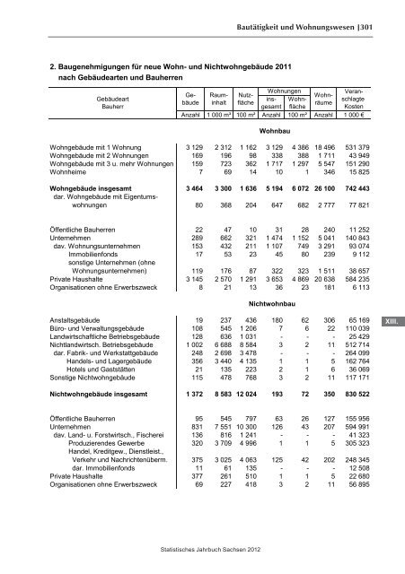 Statistisches Jahrbuch 2012 - Statistik - Freistaat Sachsen