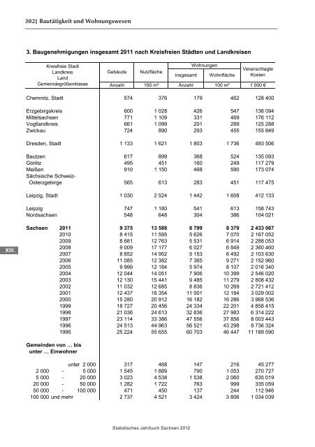 Statistisches Jahrbuch 2012 - Statistik - Freistaat Sachsen