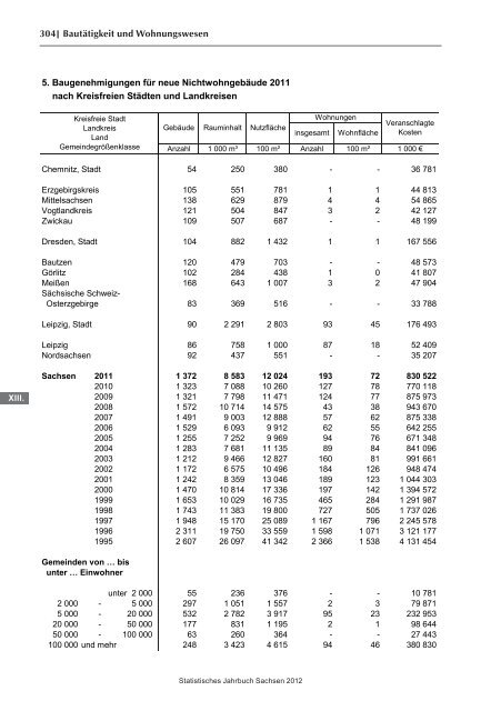 Statistisches Jahrbuch 2012 - Statistik - Freistaat Sachsen