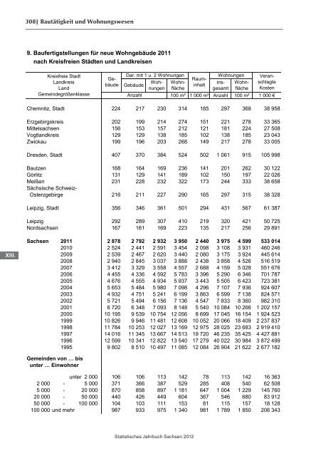 Statistisches Jahrbuch 2012 - Statistik - Freistaat Sachsen