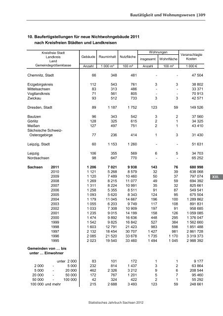 Statistisches Jahrbuch 2012 - Statistik - Freistaat Sachsen