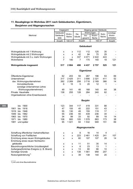 Statistisches Jahrbuch 2012 - Statistik - Freistaat Sachsen