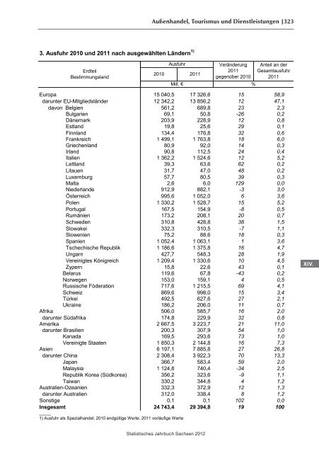 Statistisches Jahrbuch 2012 - Statistik - Freistaat Sachsen