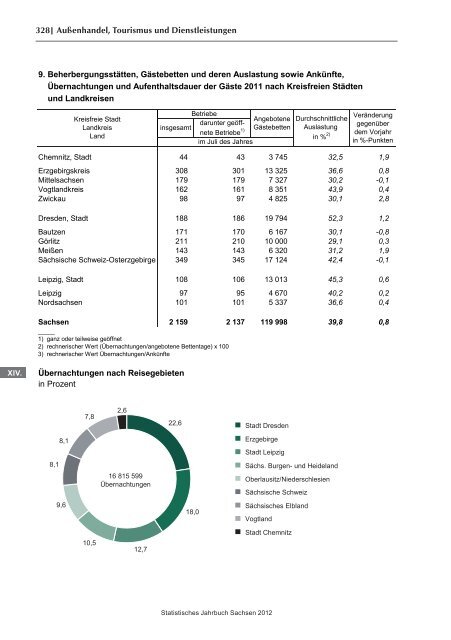 Statistisches Jahrbuch 2012 - Statistik - Freistaat Sachsen