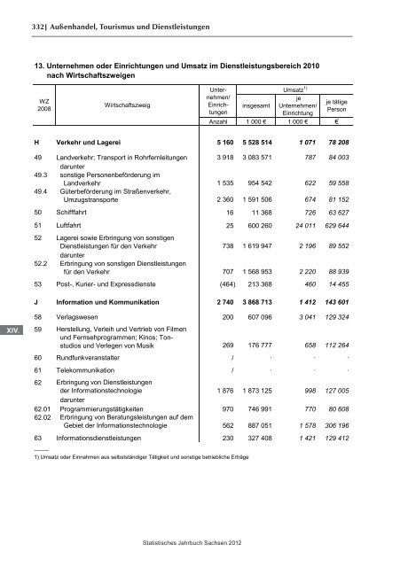 Statistisches Jahrbuch 2012 - Statistik - Freistaat Sachsen