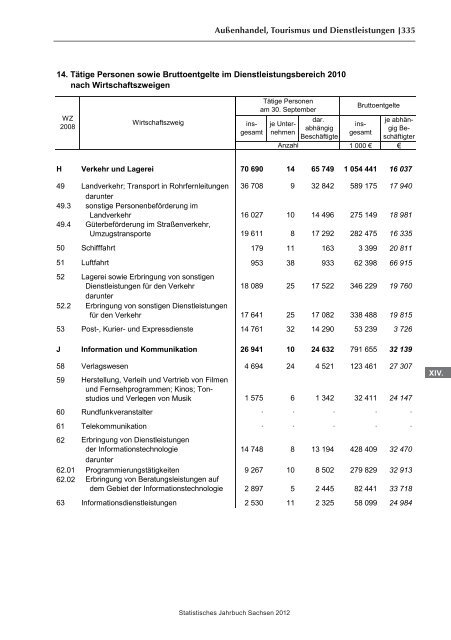 Statistisches Jahrbuch 2012 - Statistik - Freistaat Sachsen