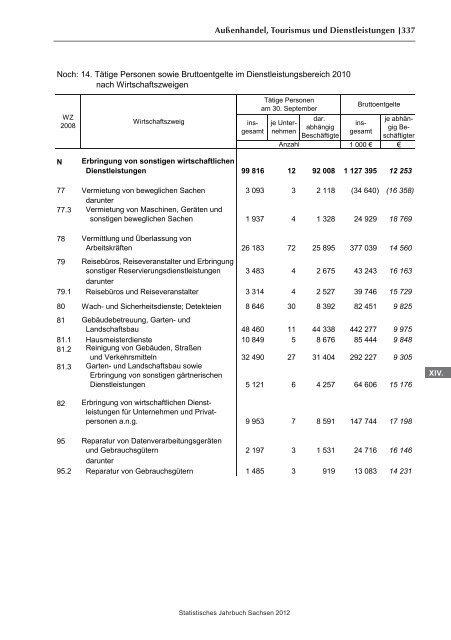 Statistisches Jahrbuch 2012 - Statistik - Freistaat Sachsen