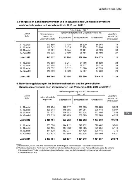 Statistisches Jahrbuch 2012 - Statistik - Freistaat Sachsen