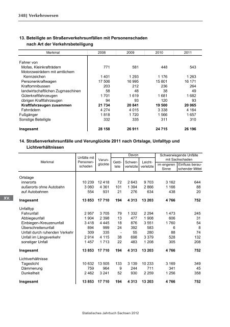 Statistisches Jahrbuch 2012 - Statistik - Freistaat Sachsen