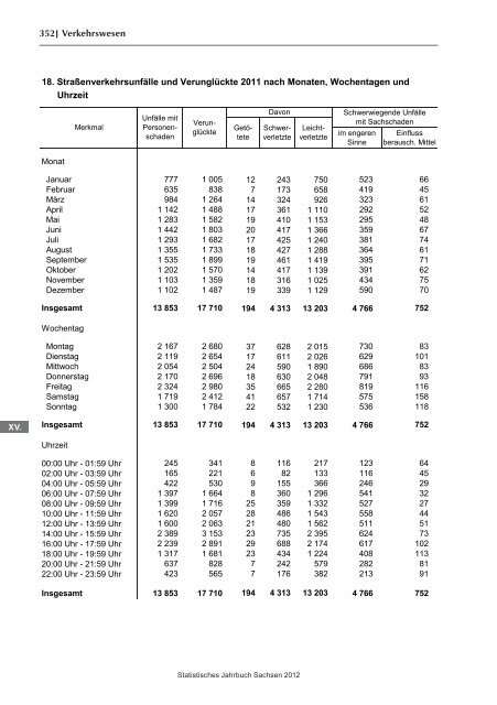 Statistisches Jahrbuch 2012 - Statistik - Freistaat Sachsen