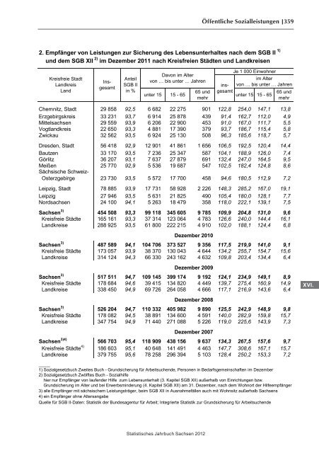 Statistisches Jahrbuch 2012 - Statistik - Freistaat Sachsen