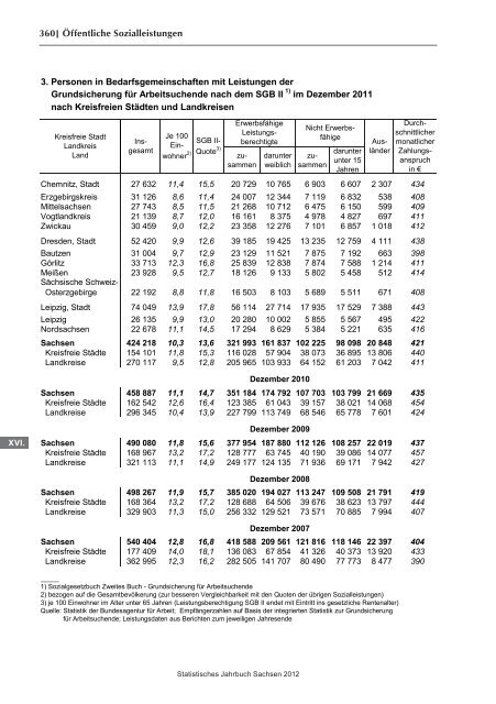 Statistisches Jahrbuch 2012 - Statistik - Freistaat Sachsen